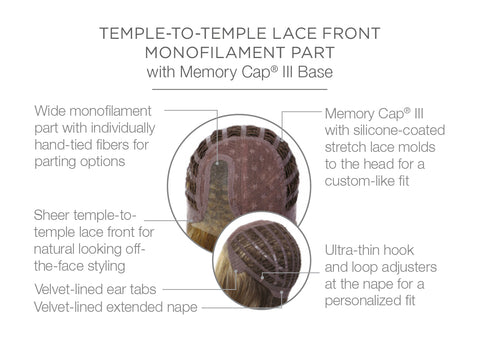 AHEAD OF THE CURVE CAP CONSTRUCTION