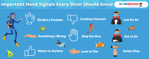 Infographic showing hand signals for scuba diving