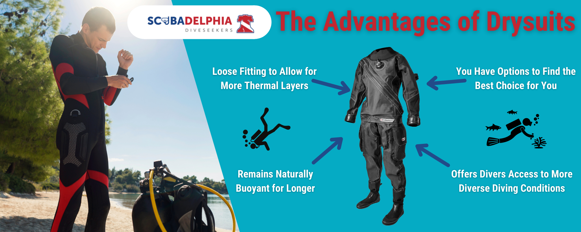 Infographic showcasing a drysuit for scuba diving with its advantages
