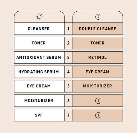 In Which Order Do I Apply My Skincare Products?