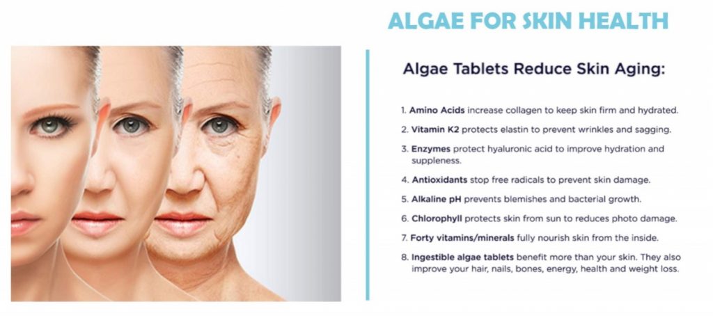 chart showing algae tablets help reduce skin aging. 