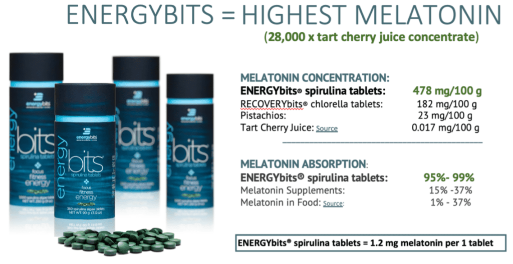 energybits melatonin