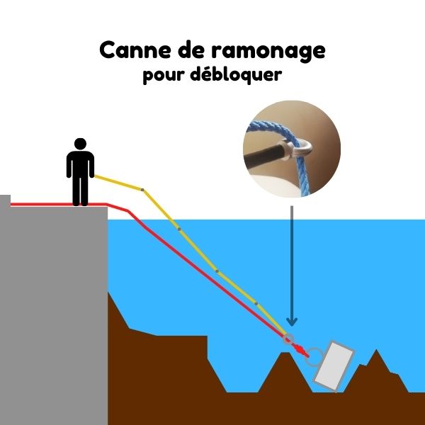 outils et barres de fer trouvés avec les aimants en néodyme