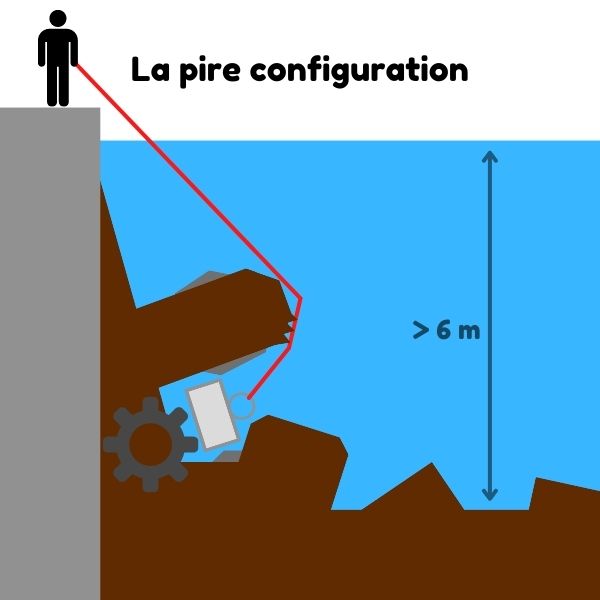 outils et barres de fer trouvés avec les aimants en néodyme