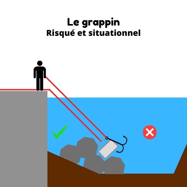 outils et barres de fer trouvés avec les aimants en néodyme