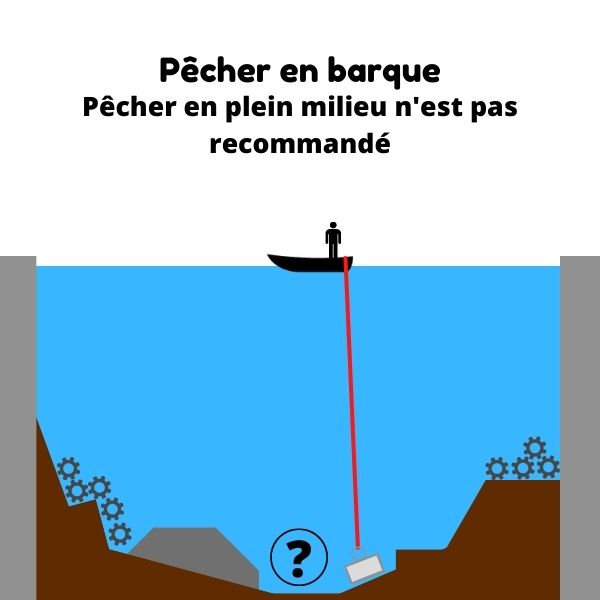 outils et barres de fer trouvés avec les aimants en néodyme