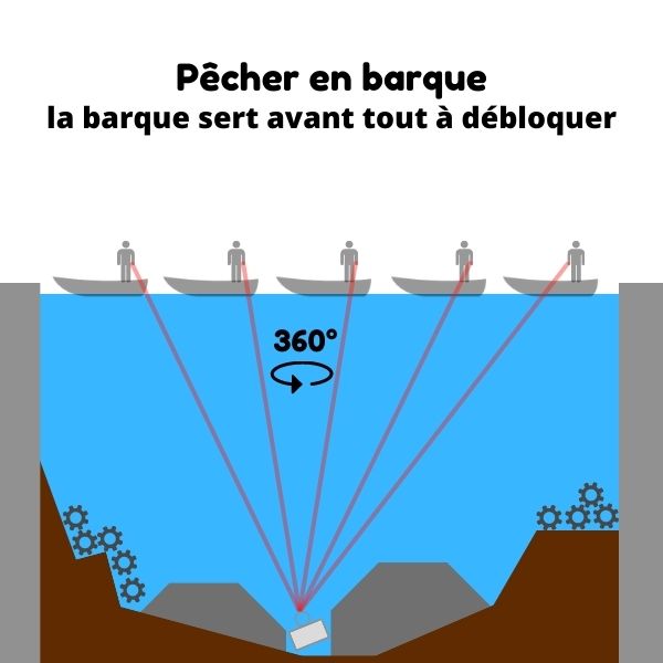 outils et barres de fer trouvés avec les aimants en néodyme