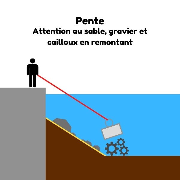 outils et barres de fer trouvés avec les aimants en néodyme