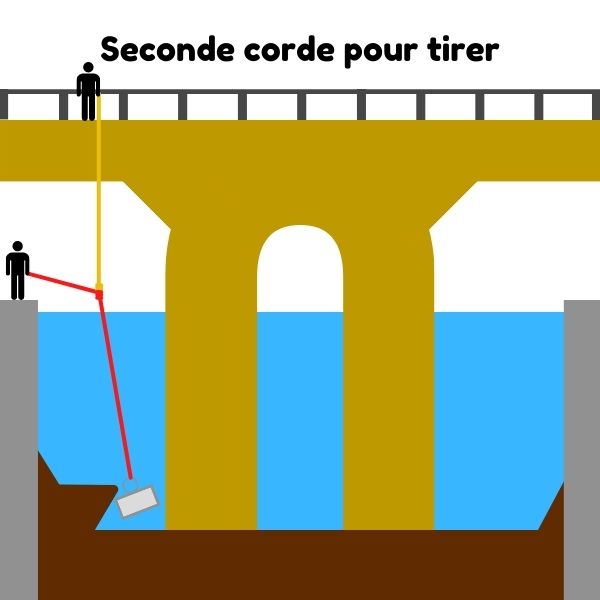 outils et barres de fer trouvés avec les aimants en néodyme