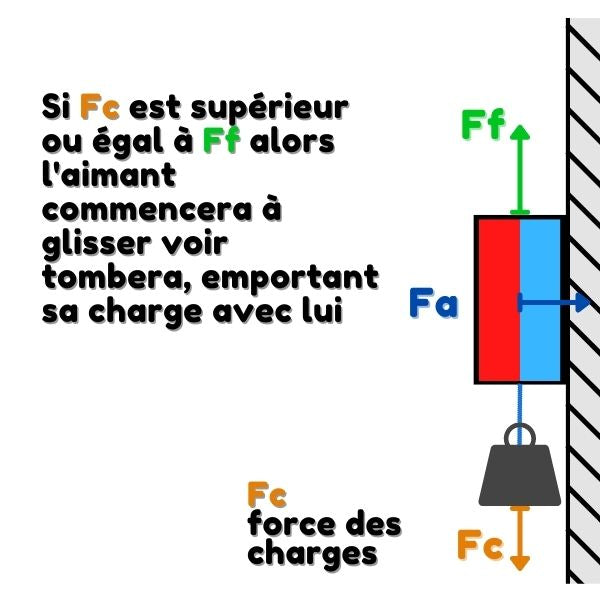 Qu'est-ce que la force de cisaillement?