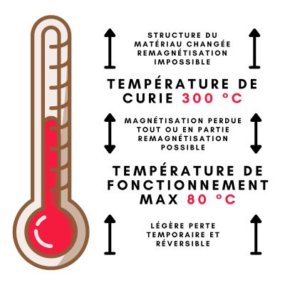 Les aimants deviennent-il moins puissants avec le temps? - Ça m'intéresse