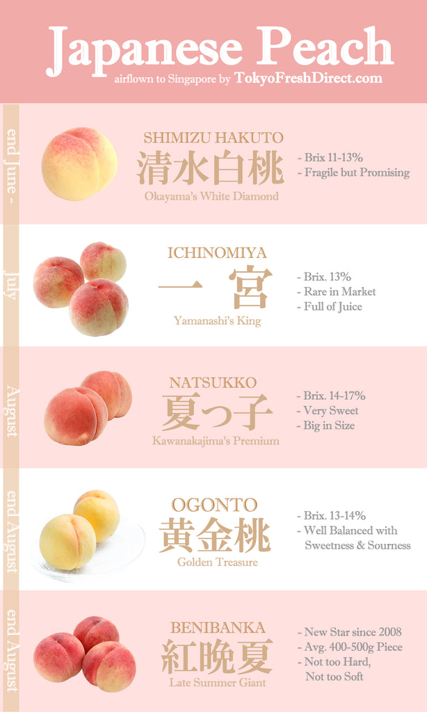 Japanese Peach air-flown from Japan