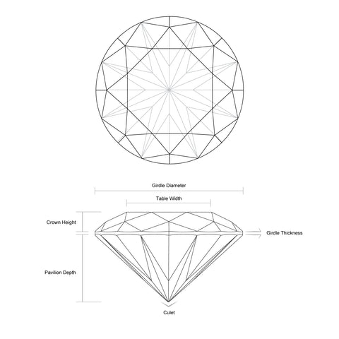 Diamond Cut: Anatomy of a Round Brilliant
