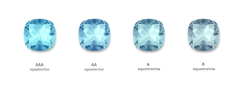 Aquamarine Gemstone Color Chart