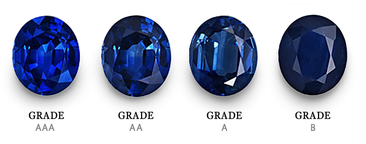 Blue Sapphire color grade scale: AAA, AA, A, B