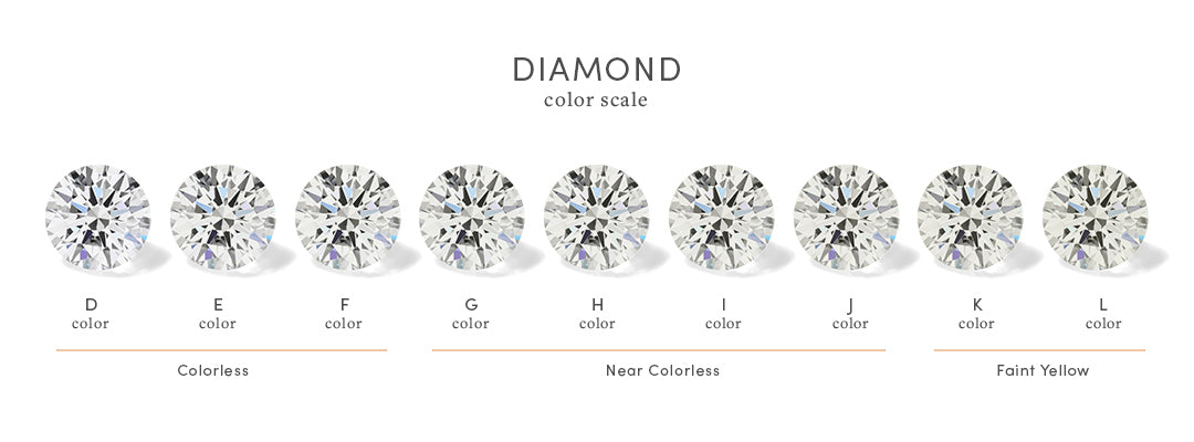 Amazon.com: Refer to GIA Standard Diamond 4Cs Carar Weight,Color,Clarity  and Cut CZ Master Grading Set : Arts, Crafts & Sewing