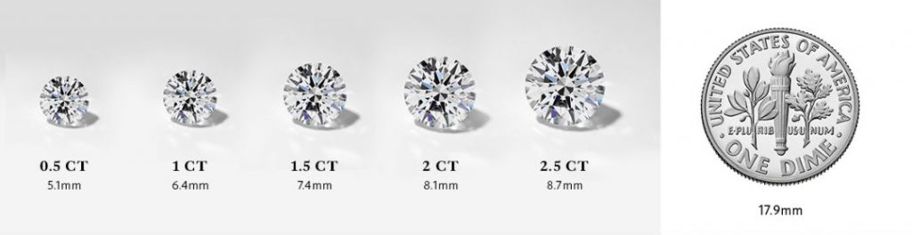 What's the Different Between Carat and Karat? | With Clarity
