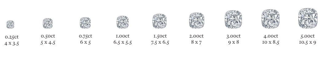 cushion diamonds ranging all sizes in carat and millimeter in a chart