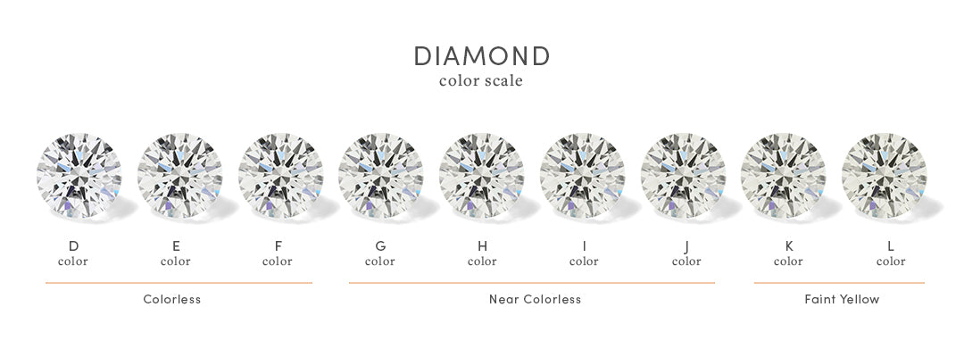 diamond color guide chart