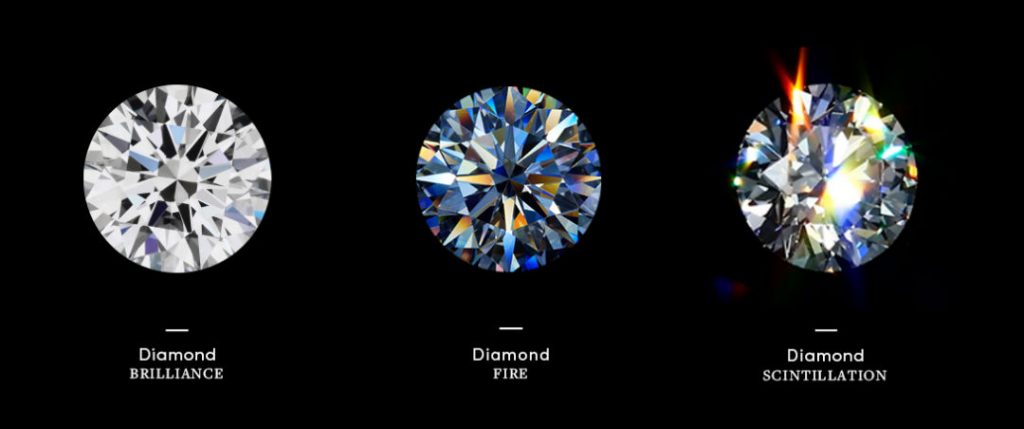 diamond fire compared to other aspects of brilliance