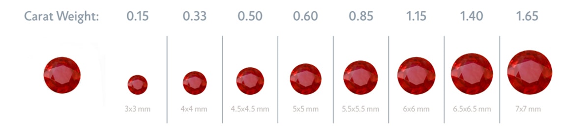 round ruby size chart showing millimeters and carat weights