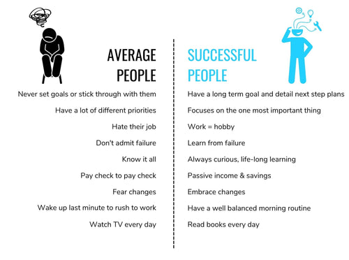 Average vs successful people