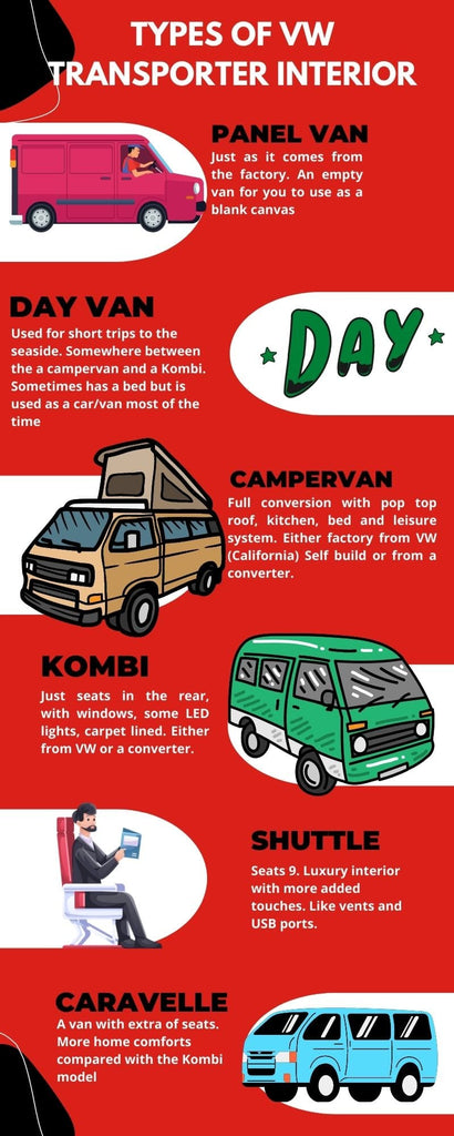 VW Transporter Interior Options Infographic from Wildworx