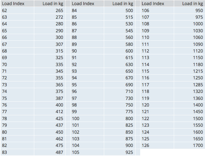 Load Index Chart for VW Transporter Alloy Wheels 