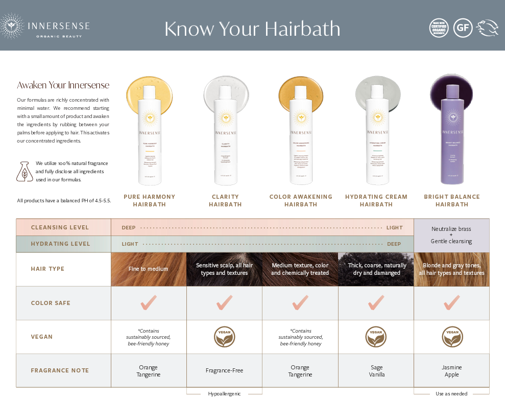 Hairbath-comparison.png__PID:5330f222-f5bc-4733-ba04-a3118ec1ff9b