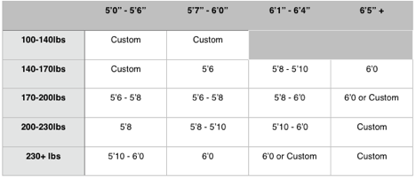 bullet performance groveler size chart