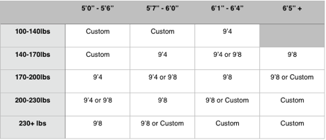 the classic longboard size chart