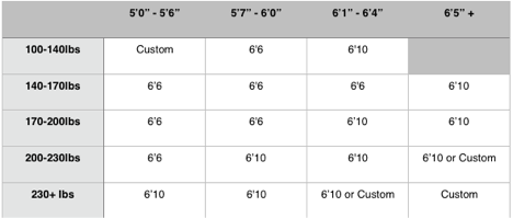 Hybrid Fish Surfboard Size Chart