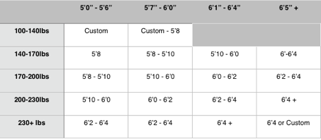 All-Terrain Vehicle Size Chart