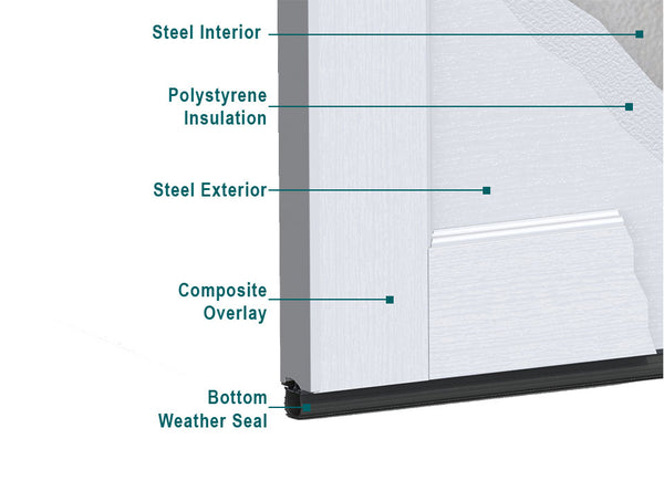 garage doors 4 layer construction