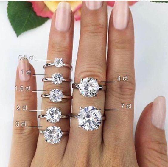 Top 250+ jewellery engagement rings