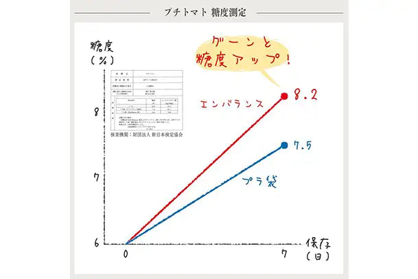 エンバランス