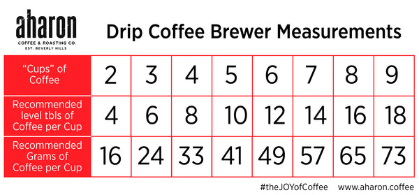 Drip Coffee Brew Chart