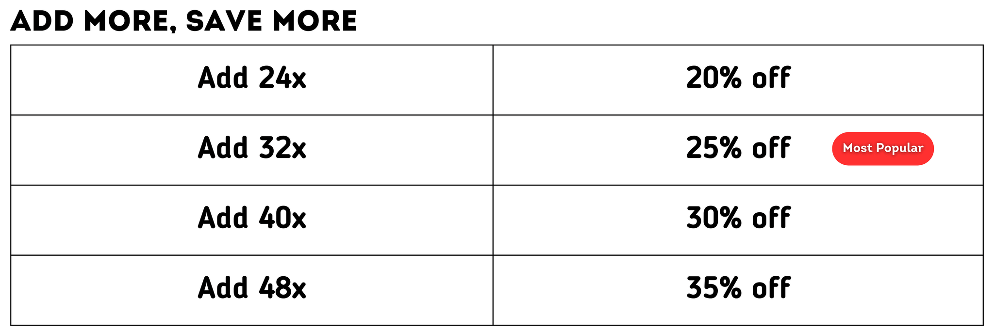 Discount Table