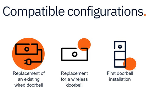 Compatible Configuration Options