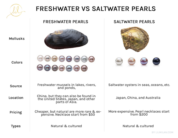 perle d'acqua dolce e d'acqua salata, differenza tra perle d'acqua salata e d'acqua dolce