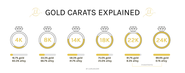 gold carats, gold karats, gold carats explained, purity of gold, 8k gold jewellery, 14k gold jewellery, 18k gold jewellery