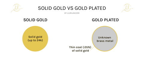 solid gold vs plated gold, types of the gold jewellery, plated gold jewellery, solid gold jewellery