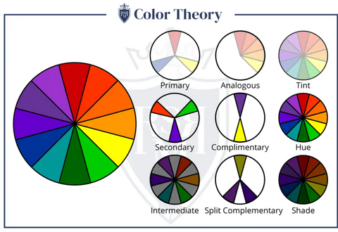 image of color wheel theories