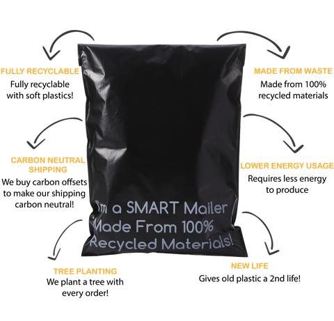 Eco Friendly Poly Mailer Benefits - Smart Shipping Supply