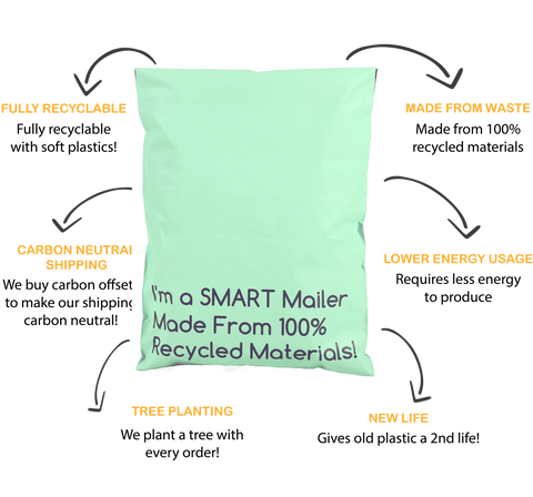 Eco Friendly Poly Mailer Benefits - Smart Shipping Supply
