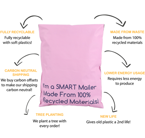 Eco Friendly Poly Mailer Benefits - Smart Shipping Supply