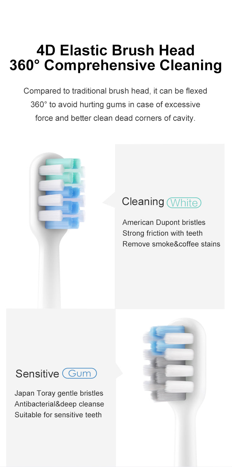 DR.BEI C1 Sonic Electric Toothbrush  Xiaomi Youpin DR.BEI Portable Sonic Electric Tooth Brush Rechargeable Ultrasonic 2 Modes Toothbrush IPX7 Waterproof Travel Tooth Cleaner Tools