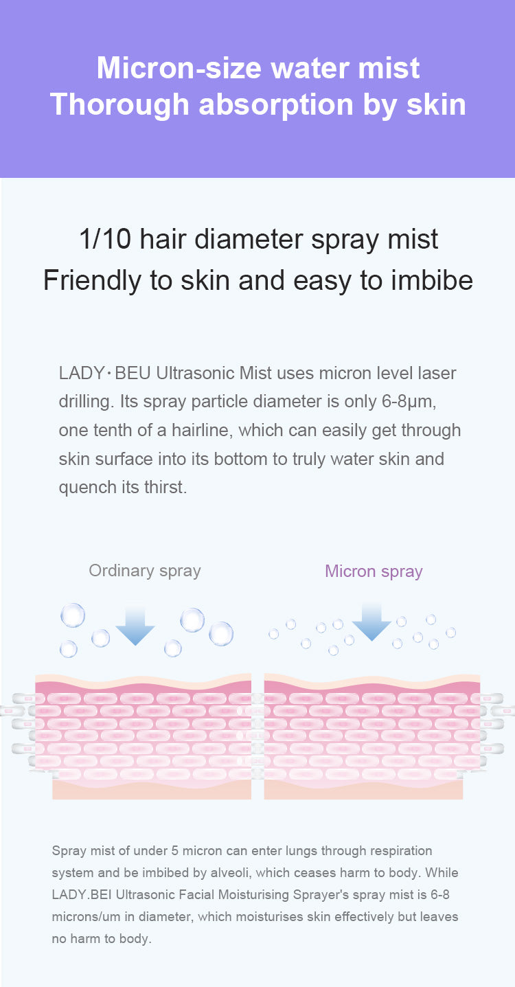 DR.BEI LADY BEI Ultrasonic Facial Moisturizing Sprayer Xiaomi Youpin DR·BEI Mist Facial Sprayer Portable USB Rechargeable Humidifier Nebulizer Steamer Moisturizing Face Skin Care Spray Instrument