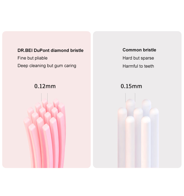 DR.BEI Q3 Sonic Electric Toothbrush Xiaomi Youpin DR·BEI Q3 Sonic Electric Toothbrush Rechargeable Softbrush Tooth Brushes IPX7 Waterproof Electronic Tooth Cleaner for Adults