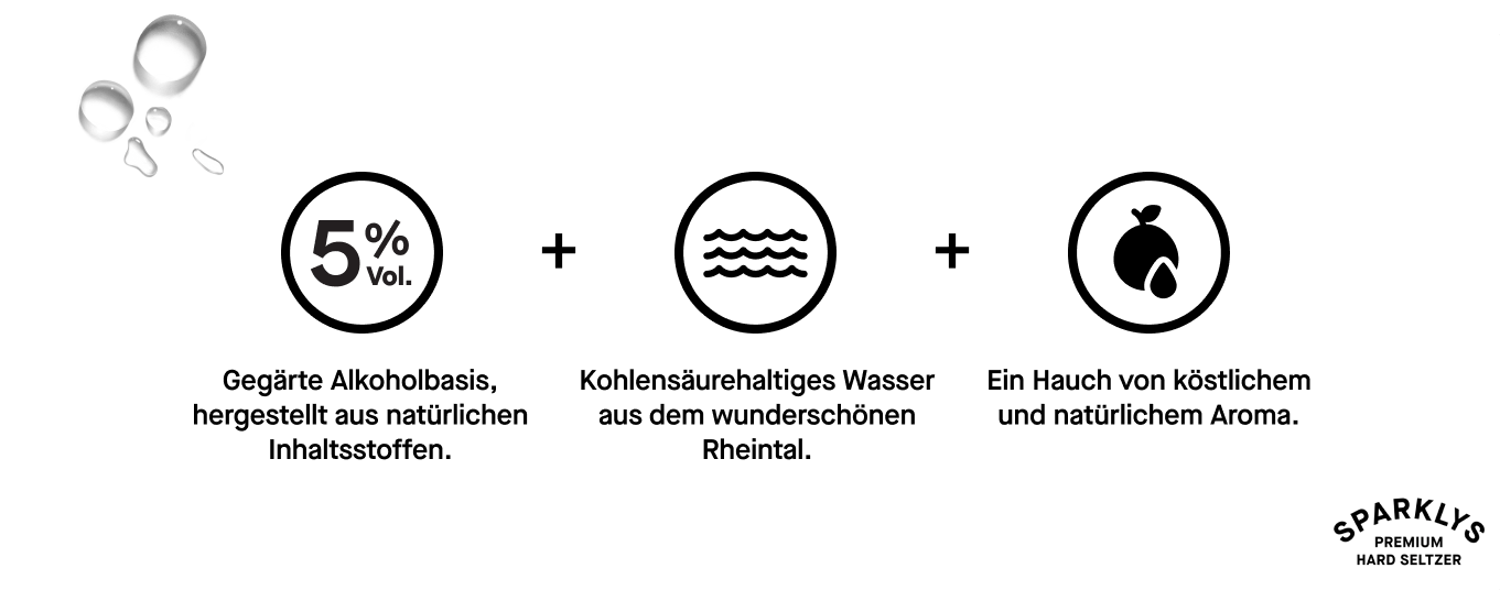 Gegärte Alkoholbasis, hergestellt aus natürlichen Inhaltsstoffen. + Kohlensäurehaltiges Wasser aus dem wunderschönen Rheintal. + Ein Hauch von köstlichem und natürlichem Aroma.